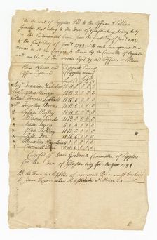 Ledger of supply costs for eleven Revolutionary War soldiers, 1782. Creator: Isaac Goodrich