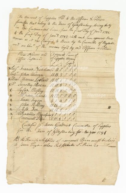 Ledger of supply costs for eleven Revolutionary War soldiers, 1782. Creator: Isaac Goodrich.
