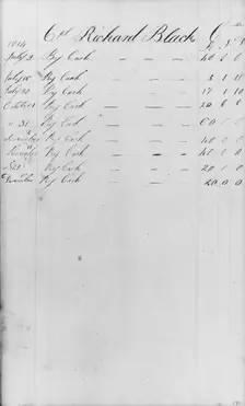 Ledger Figures, Capt. Richard Black (from Sketchbook), . Creator: John William Casilear