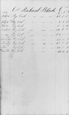 Ledger Figures, Capt. Richard Black (from Sketchbook), . Creator: John William Casilear