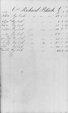 Ledger Figures, Capt. Richard Black (from Sketchbook), . Creator: John William Casilear