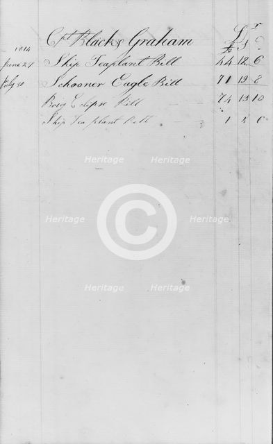 Ledger Figures, Capt. Richard Black(y) Graham (from Sketchbook), . Creator: John William Casilear.