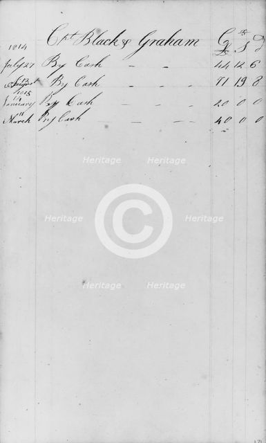 Ledger Figures, Capt. Richard Black(y) Graham (from Sketchbook), . Creator: John William Casilear.