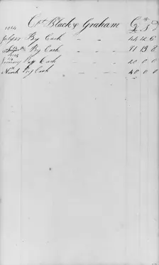 Ledger Figures, Capt. Richard Black(y) Graham (from Sketchbook), . Creator: John William Casilear