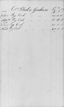 Ledger Figures, Capt. Richard Black(y) Graham (from Sketchbook), . Creator: John William Casilear