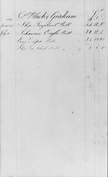 Ledger Figures, Capt. Richard Black(y) Graham (from Sketchbook), . Creator: John William Casilear