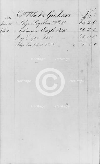 Ledger Figures, Capt. Richard Black(y) Graham (from Sketchbook), . Creator: John William Casilear.