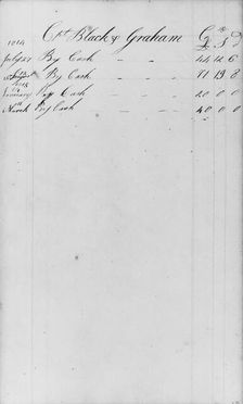 Ledger Figures, Capt. Richard Black(y) Graham (from Sketchbook), . Creator: John William Casilear