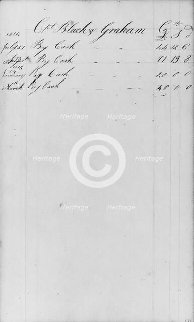 Ledger Figures, Capt. Richard Black(y) Graham (from Sketchbook), . Creator: John William Casilear.