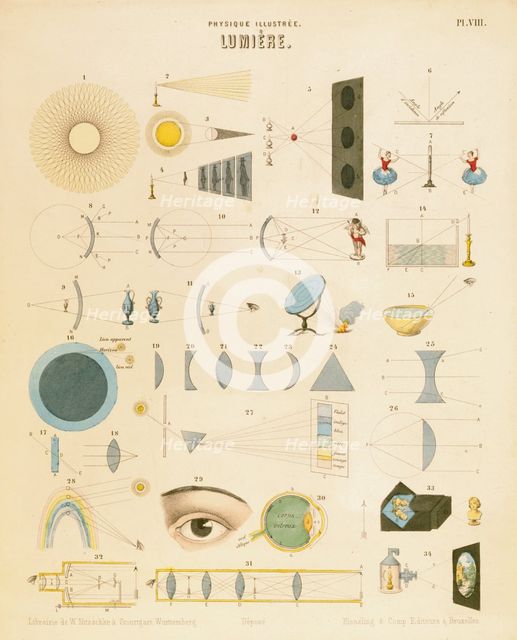 Light, c1850. Creator: Unknown.