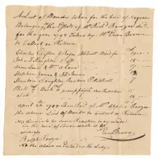 List of bonds taken for hire of enslaved persons owned by Richard Rouzee, 1798. Creator: Unknown