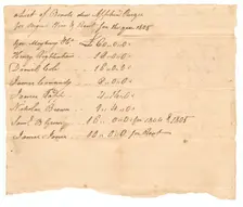 List of bonds due for the hire of enslaved persons owned by Apphia Rouzee , 1805. Creator: Unknown