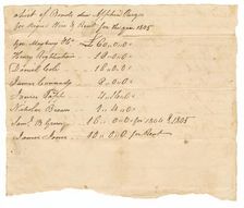List of bonds due for the hire of enslaved persons owned by Apphia Rouzee , 1805. Creator: Unknown
