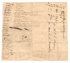 List of enslaved persons and yards of cloth ordered for Rouzee family plantation, early 19th century Creator: Unknown