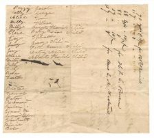 List of enslaved persons and yards of cloth ordered for Rouzee family plantation, early 19th century Creator: Unknown