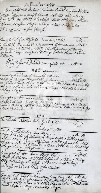 List of purchases of slaves by the ship Mangovo George, West Africa, 1785. Creator: Unknown.