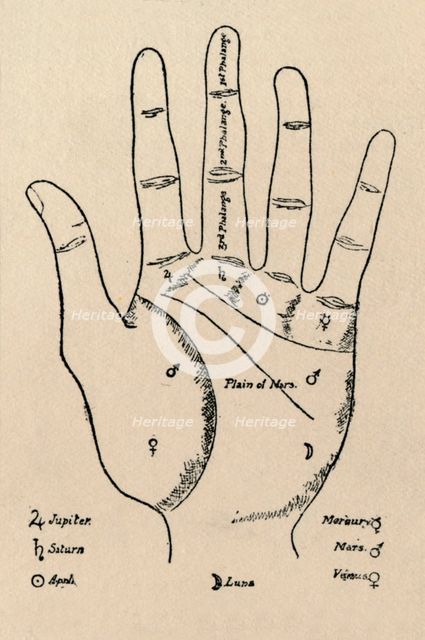 'Mounts and Phalanges', 1912. Artist: Unknown.