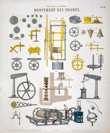 Movement of solids, c1850. Creator: Unknown