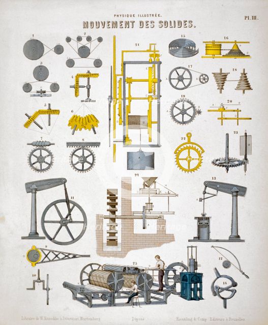 Movement of solids, c1850. Creator: Unknown.