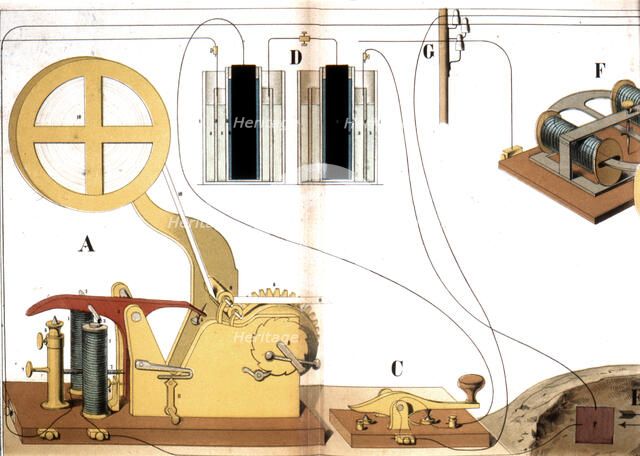 Morse electric printing telegraph, c1882. Artist: Unknown