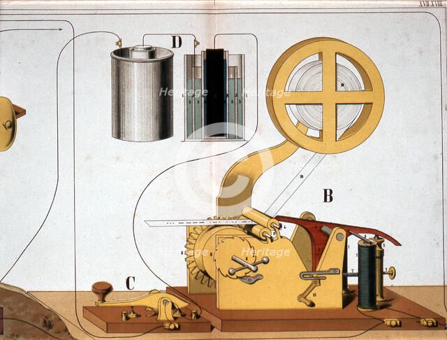 Morse electric printing telegraph, c1882. Artist: Unknown