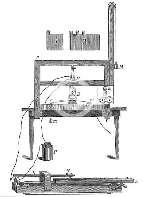Morse's first telegraph, 1837 (c1900). Artist: Sir John Gilbert