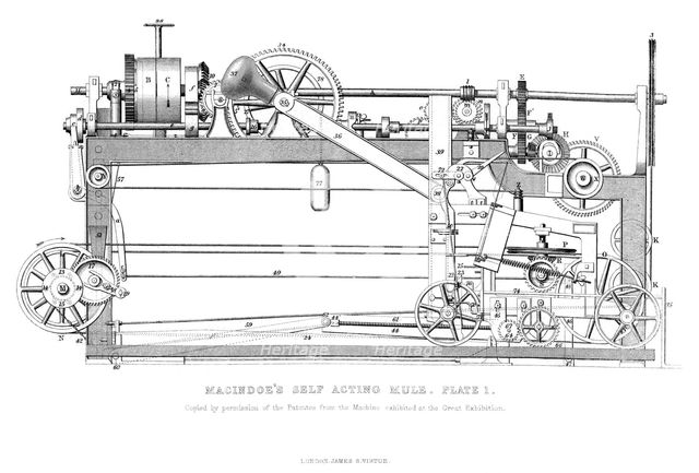 Macindoe's Self  Acting Mule, 1866. Artist: Unknown