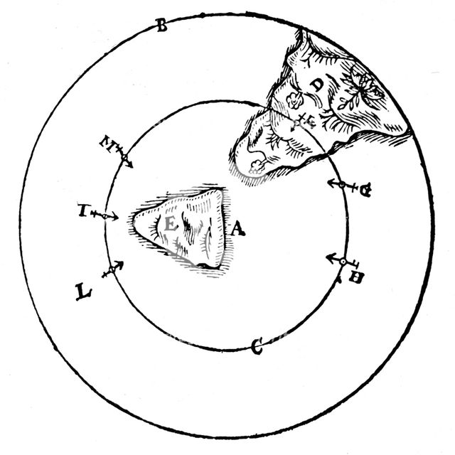 Magnetism, 1600. Creator: Unknown.