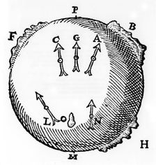 Magnetism, 1600. Creator: Unknown