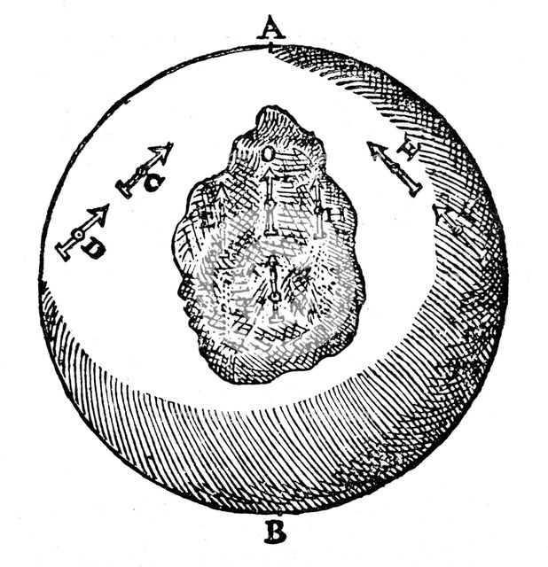Magnetism, 1600. Creator: Unknown.