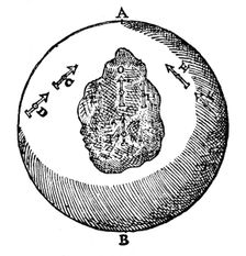Magnetism, 1600. Creator: Unknown