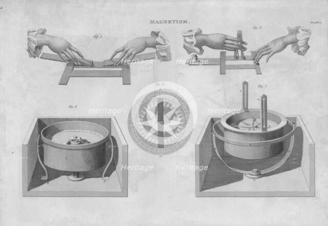 'Magnetism', 1833.  Creator: Unknown.