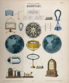 Magnetism, c1850