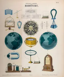 Magnetism, c1850. Creator: Unknown