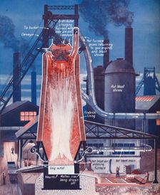 Making Iron in a Modern Blast Furnace 1935