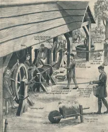 Making Rope in the Days of the Tudors c1934