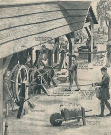 Making Rope in the Days of the Tudors c1934