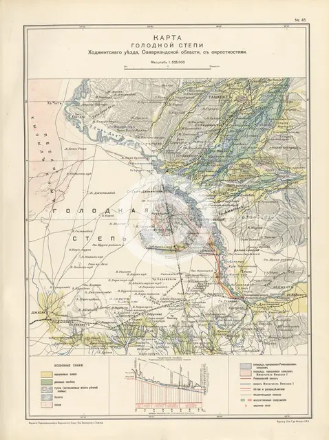Map of the barren steppe of the Khodzhentsk distric, Samarkand region, with its environs, 1914. Creator: Resettlement Department of the Land Regulation and Agriculture Administration.