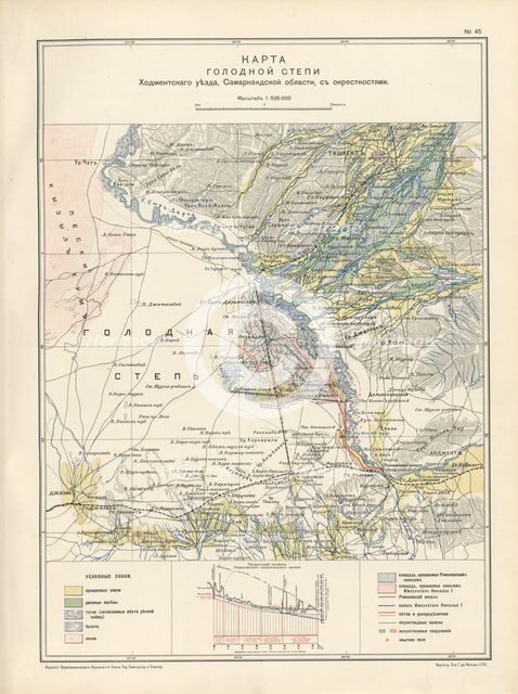 Map of the barren steppe of the Khodzhentsk distric, Samarkand region, with its environs, 1914. Creator: Resettlement Department of the Land Regulation and Agriculture Administration.