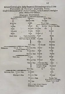 "Mappamondo Istorico", Volume VII, Part I: Life of the emperors of China, 1718. Creator: Antonio Foresti