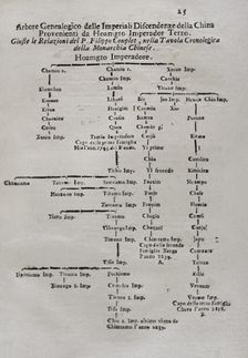 "Mappamondo Istorico", Volume VII, Part I: Life of the emperors of China, 1718. Creator: Antonio Foresti