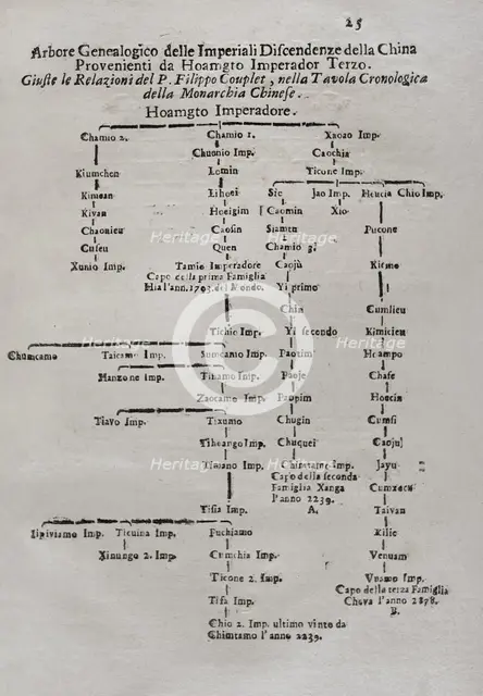"Mappamondo Istorico", Volume VII, Part I: Life of the emperors of China, 1718.  Creator: Antonio Foresti.