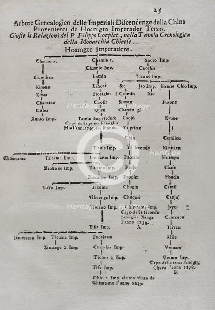"Mappamondo Istorico", Volume VII, Part I: Life of the emperors of China, 1718.  Creator: Antonio Foresti.