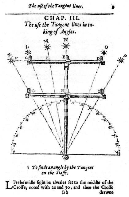 Method of measuring angles with a cross-staff, 1636. Creator: Unknown.