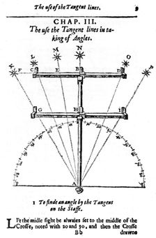 Method of measuring angles with a cross-staff, 1636. Creator: Unknown