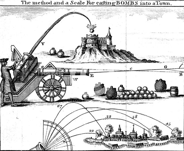 Method of laying an artillery piece on target using Gunner's scale, 18th century.  Creator: Unknown.