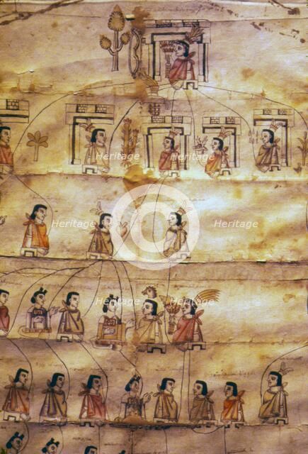 Mexican Codex From Central Mexico, showing family tree of Izatzcantzin.  Artist: Unknown.