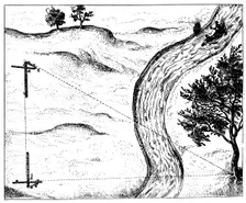 Measuring the distance of an inaccessible object by triangulation using a hinged staff, 1617-1619. Creator: Unknown