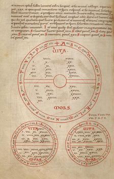 Medical-Astrological Chart, early 12th century; additions early 13th-16th century. Creator: Unknown