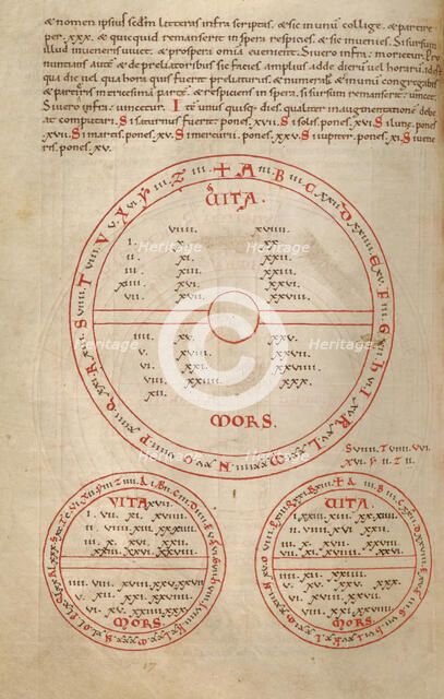 Medical-Astrological Chart, early 12th century; additions early 13th-16th century. Creator: Unknown.